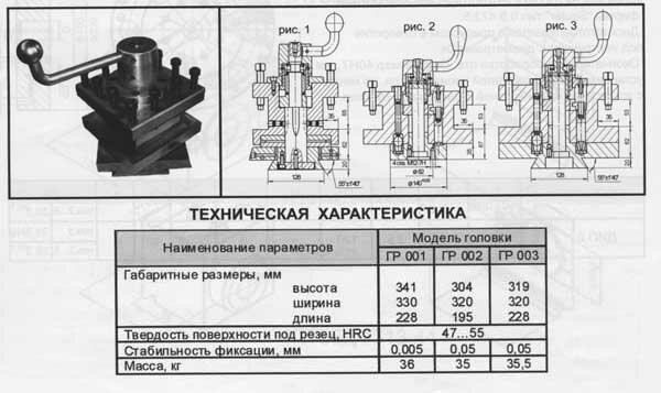 Головки резцовые